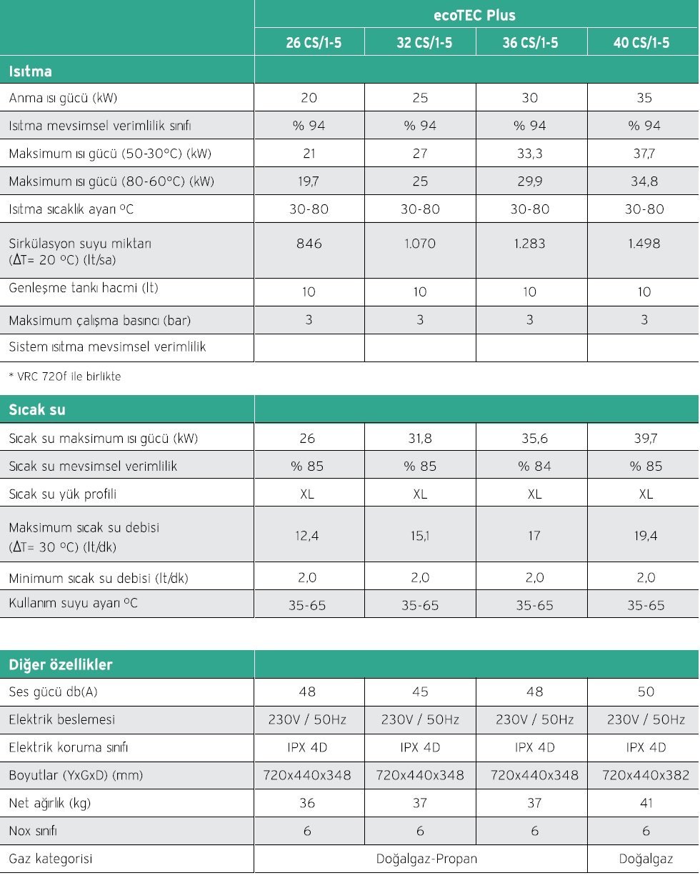 Vaillant ecoTEC Plus Kombi Teknir Veriler